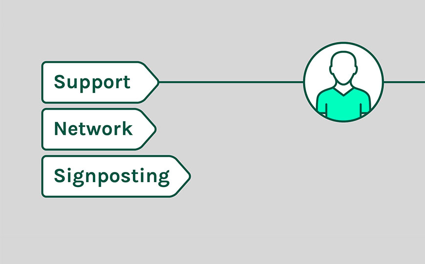 Your Support Network
